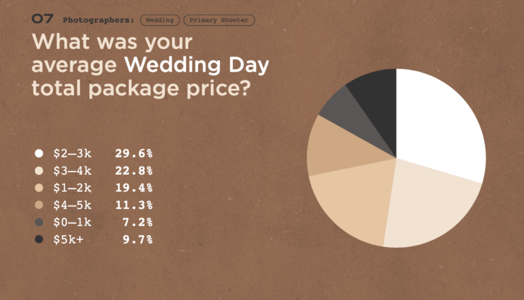 average wedding photographer pricing average wedding photographer pricing