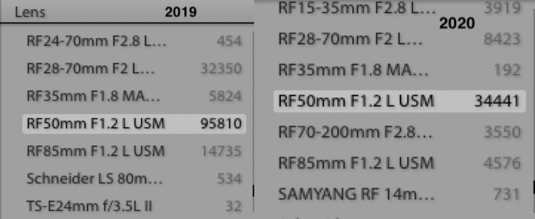 image count on lens